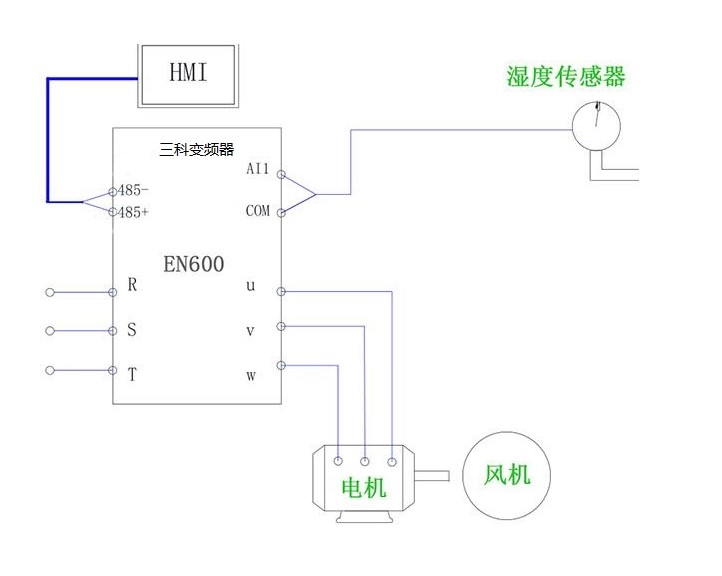 “三科變頻器”