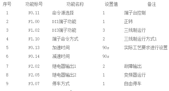 “三科變頻器”