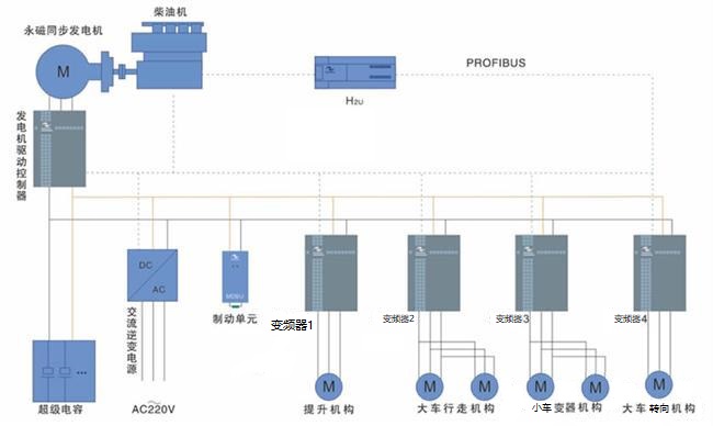 “三科變頻器”