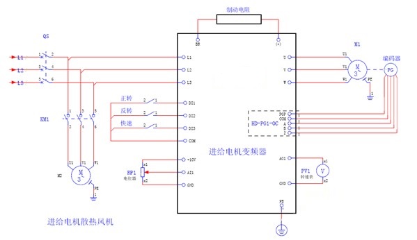 “三科變頻器”