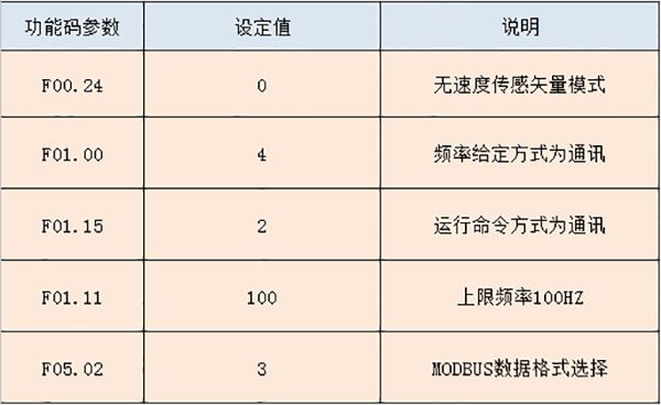 “三科變頻器”