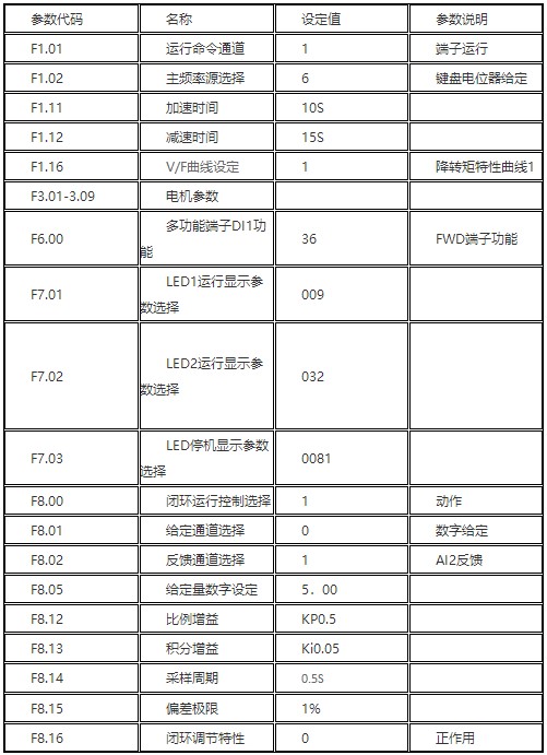 “三科變頻器”